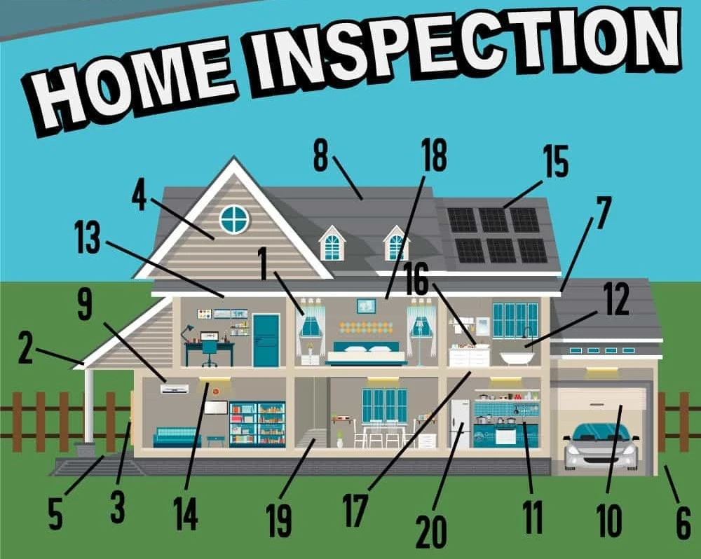 Get Your Home Ready For Inspection in Omaha Nebraska we buy houses omaha