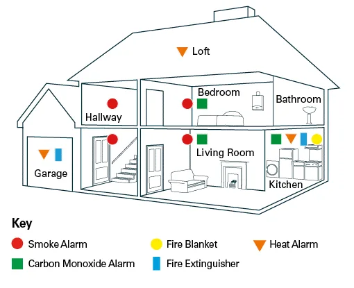 Smoke and CO detectors placement we buy houses omaha